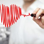 Simptome cardio – vasculare